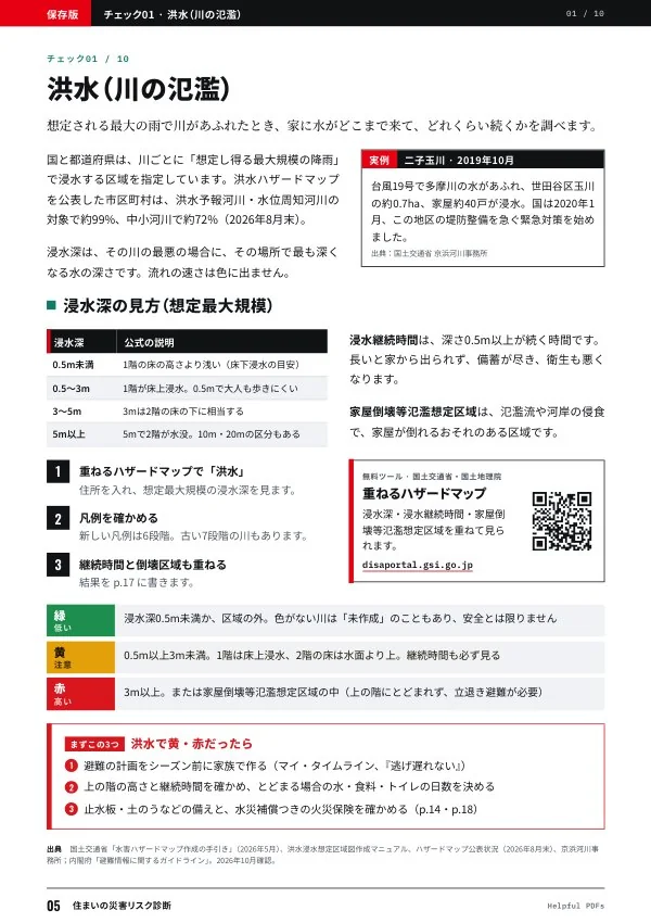 見本:住まいのリスク診断 p.5