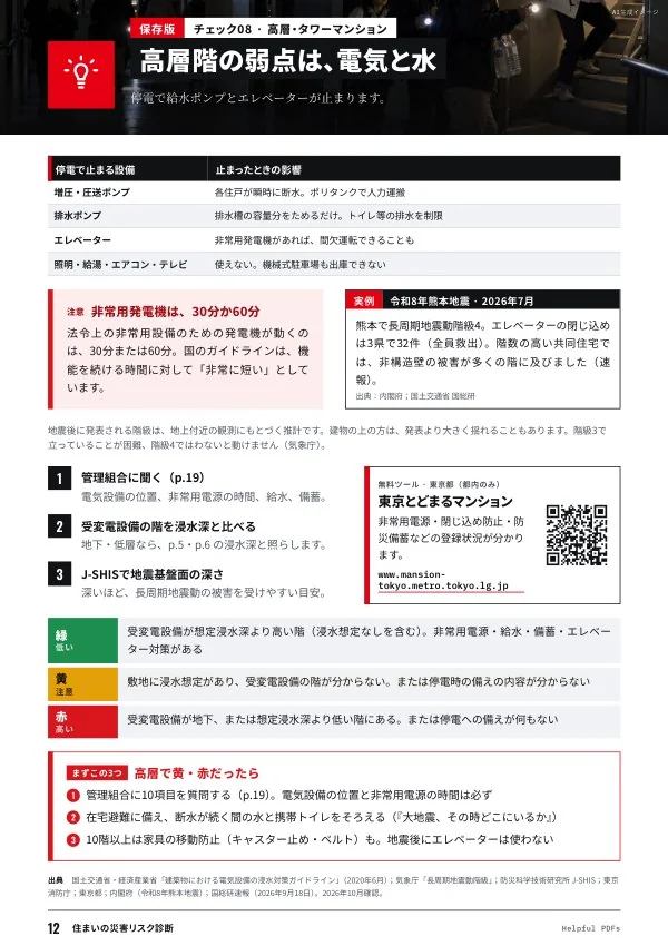 見本:住まいのリスク診断 p.12